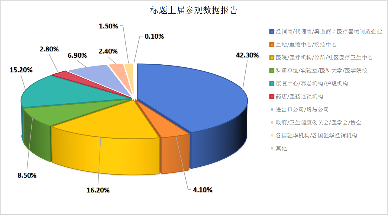 上届参观数据报告